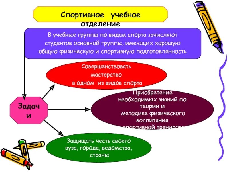 Название учебной группы. Учебная группа примеры. Основное учебное отделение. Спортивное учебное отделение. Философия учебной группы.