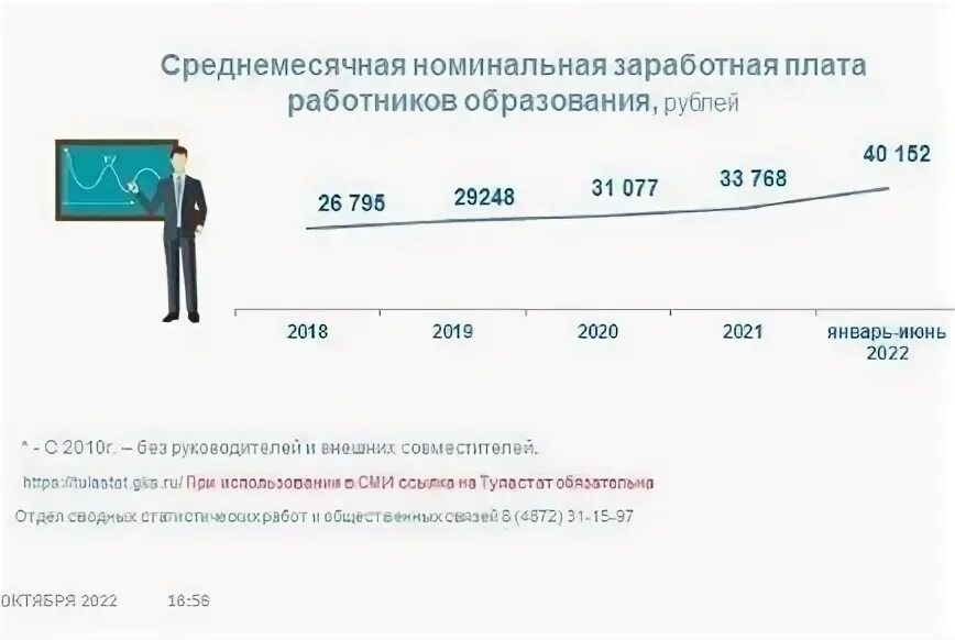 Сколько получают учителя в 2024. Средняя ЗП учителя. Средняя ЗП учителя в России. Средняя ЗП Тульская область. Какая зарплата у учителей.