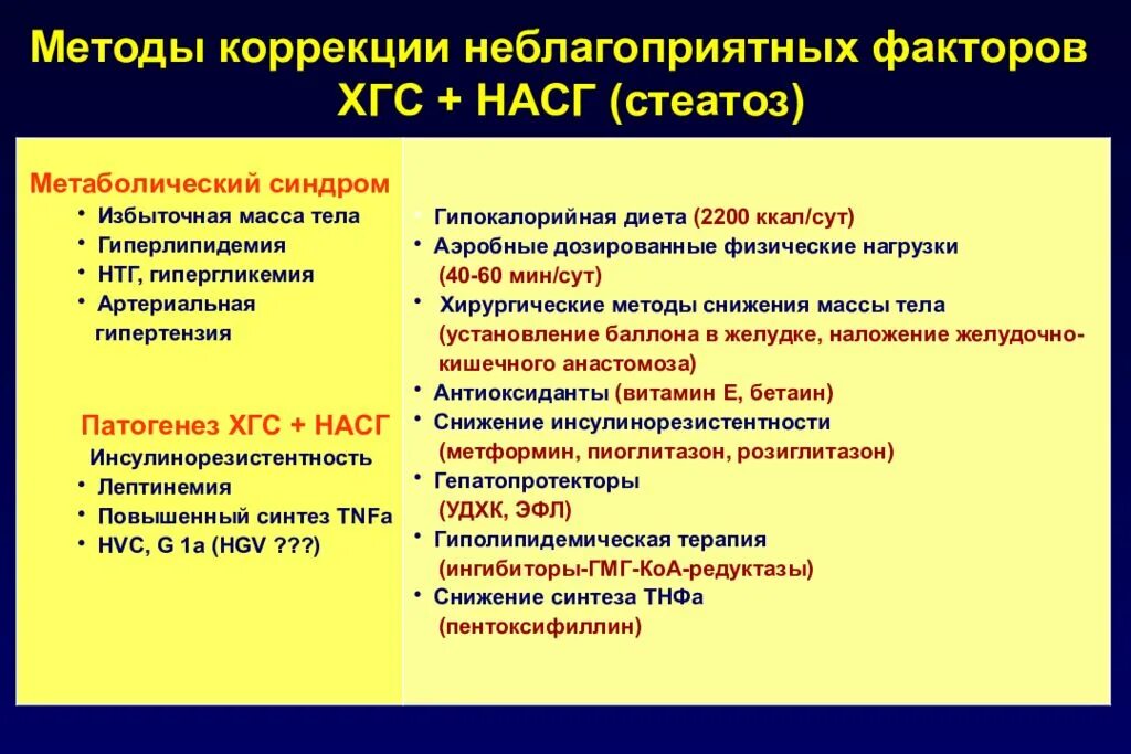 Что такое стеатоз поджелудочной железы. Стеатоз печени этиология. Диагностические критерии стеатогепатоза. Степени активности стеатогепатита. Лекарства при стеатогепатозе.