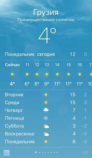 Прогноз погоды тбилисская на неделю