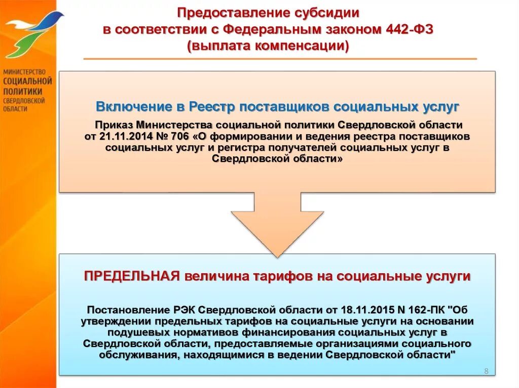 Ведение свердловской области. ФЗ 442. ФЗ-442 об основах социального обслуживания граждан. Министерство социальной политики Свердловской области. Федеральный закон 442.