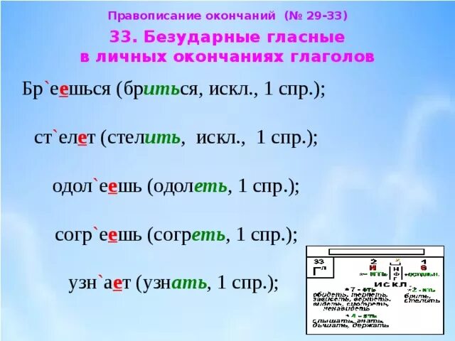 Правописание безударных гласных в окончаниях глаголов. Примеры слов с безударными гласными в окончании. Безударные гласные в окончаниях правило. Правописание безударной гласной в личных окончаниях глаголов. Безударное личное окончание глагола исключения