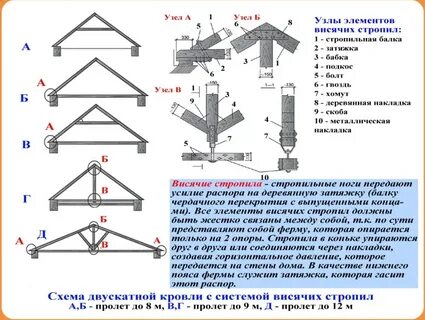 Затяжки металлические