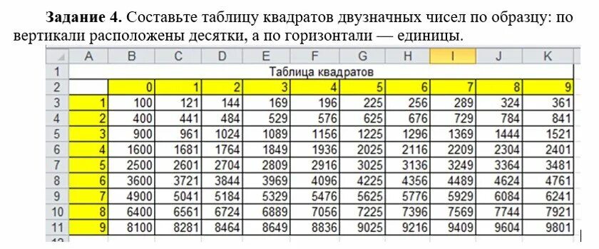 54 квадрат какого числа. 784 Таблица квадратов. Таблица квадратов двузначных чисел. Таблица квадратов до 20. Составьте таблицу квадратов.