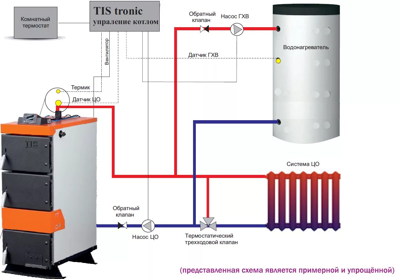 Как подобрать котел для отопления частного. Система отопления от котла на твердом топливе схема подключения. Схема двухконтурного твердотопливного котла. Схема обвязки твердотопливного котла долгого горения. Схемы подключения котлов на твердом топливе.
