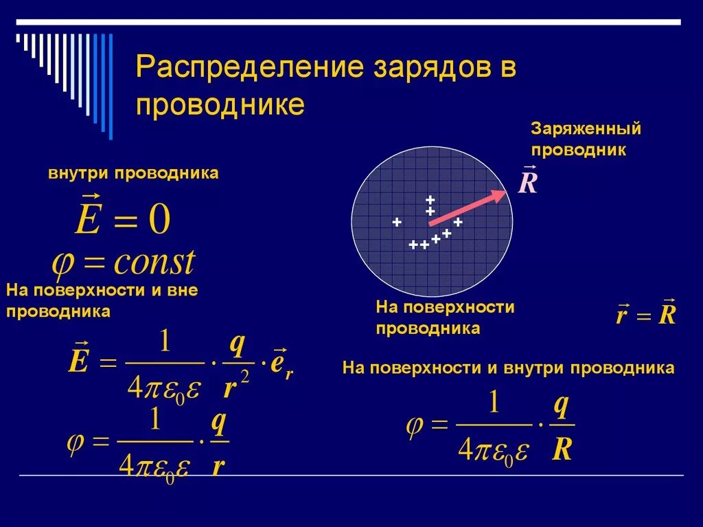 Потенциал электрического поля заряженного проводника. Распределение заряда на поверхности проводника. Напряженность электрического поля что такое r. Потенциал электрического поля внутри проводника. Внутри проводника при равновесии зарядов