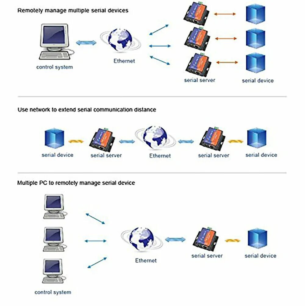 System usr. Rs232 к Ethernet TCP IP. Конвертер RS-485/TCP/IP. Usr-tcp232-304 rs485-Ethernet преобразователь. Ethernet TCP/IP модуль.