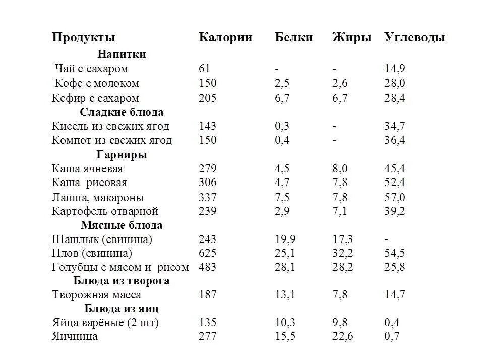 Сколько белка в чае