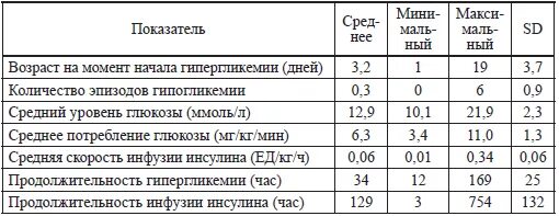 Норма сахара у ребенка 3. Норма сахара в крови у младенца в 2 месяца. Сахар в крови у новорожденного ребенка норма таблица. Уровень сахара в крови у новорожденного ребенка норма таблица. Норма Глюкозы у новорожденного ребенка в крови.