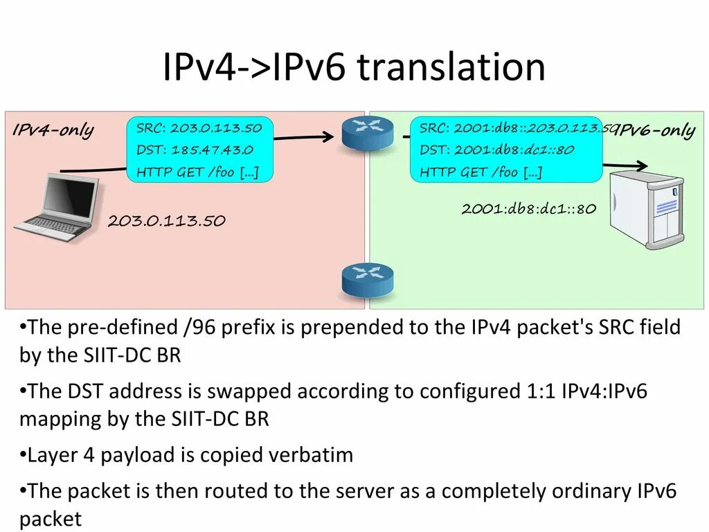 Ipv6 от ipv4. Ipv4 ipv6 отличия. Ipv6 схема. Таблица ipv4 ipv6. Ipv4 компьютера