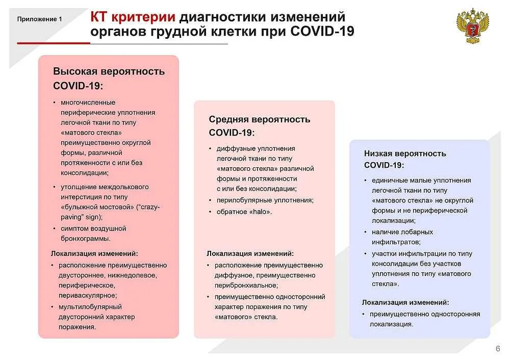 Клинические рекомендации ковид последняя. Схема лечения коронавирусной инфекции. Рекомендации Минздрава по лечению коронавируса. Схема терапии коронавирусной инфекции. Короновирусная инфекция клинические рекомендации.