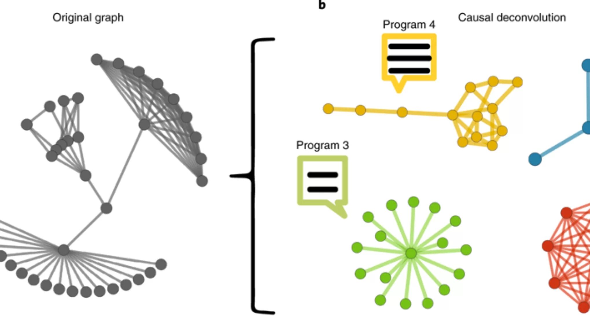 Mos method ru. Causal graph. Shap, Lime, Shapley Flow, метод «причинной развертки», ga2m, TCAV, visualization. Causal graph with mediator. Causal graph Pearl.