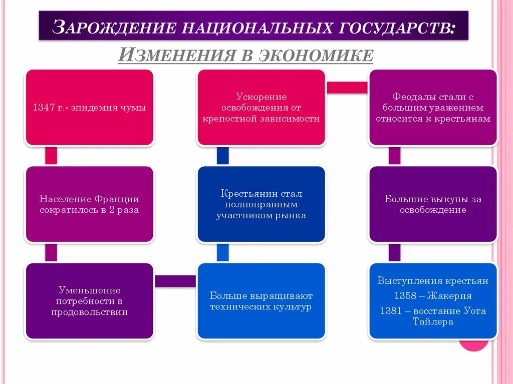 Национальное государство кратко