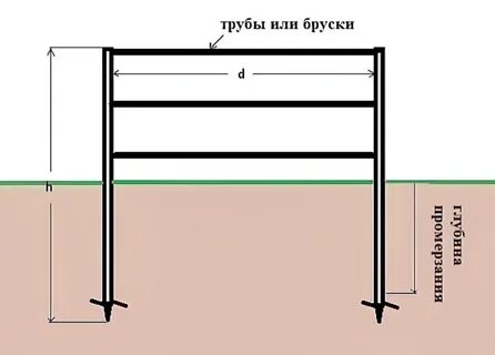 Какие сваи нужны для забора
