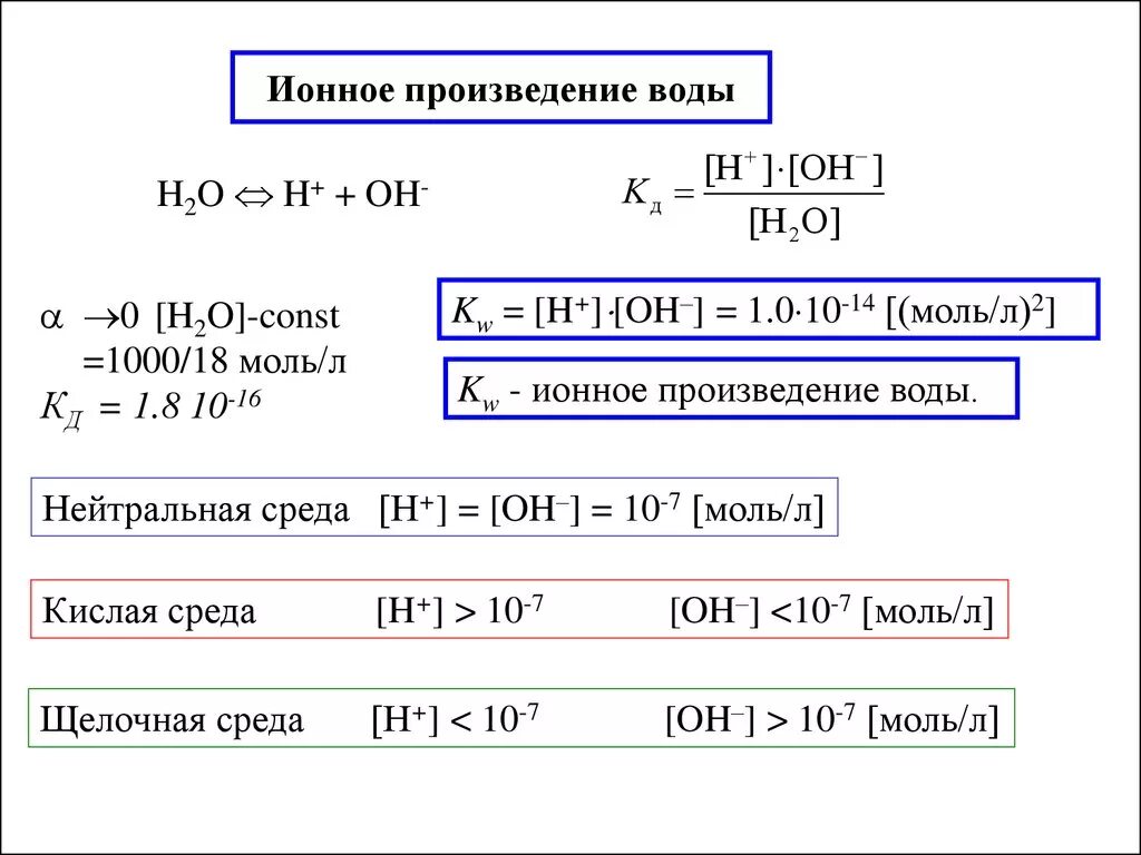 10 7 моль л. Константа ионного произведения воды. Ионное произведение воды водородный показатель РН. Вода ионное произведение воды водородный показатель. Как посчитать ионное произведение воды.