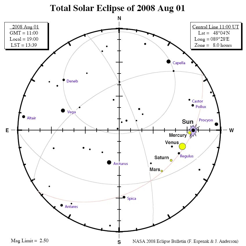 Солнечное затмение 2008 года. Затмение 2008. Солнечное затмение 1 августа 2008 года. Карта полных солнечных затмений. Координаты звезд Альтаир Кастор капелла.