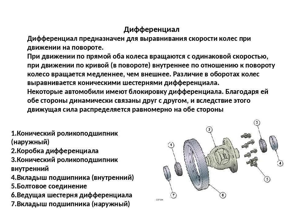 Основные элементы дифференциала. Как устроен дифференциал. Схема главной передачи и дифференциала. Назначение дифференциала автомобиля. Дифференциал устройство работа