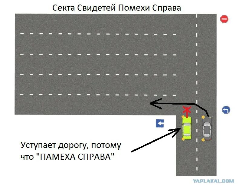 Правило помехи справа ПДД. Помеха справа и помеха слева. Помеха справа на перекрестке. Помеха справа как понять.