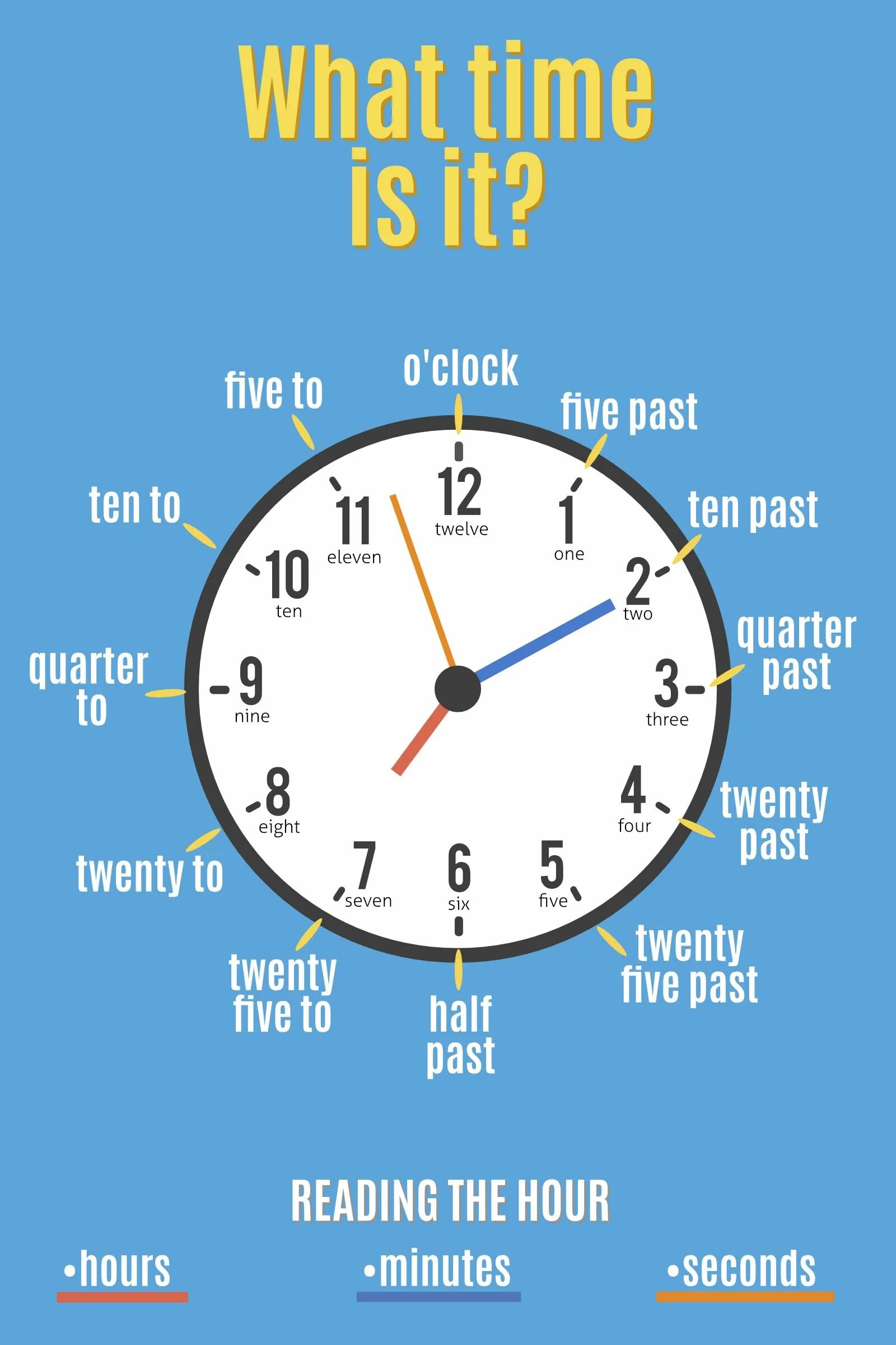 It s ten to three. Часы на английском. It's Quarter to ten на часах. Twenty Five to Five на часах. Часы в английском языке.