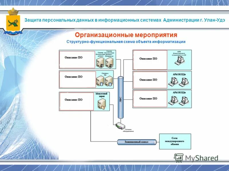 Зоны информационной системы