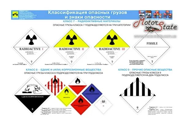 Классификация опасных грузов. Маркировка опасных грузов. Маркировка опасных грузов на автомобильном транспорте. Маркировка опасных грузов на ЖД.