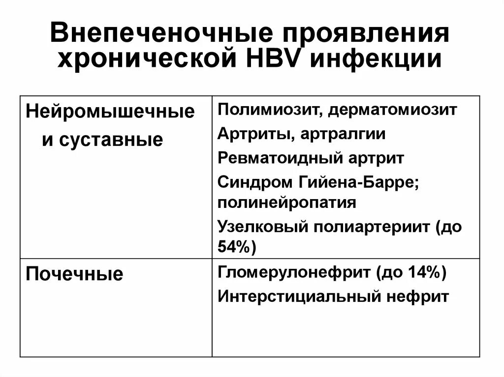 Проявления хронического гепатита. Внепеченочные проявления хронических вирусных гепатитов. Внепеченочные проявления гепатита с. Внепеченочные проявления при вирусных гепатитах. Внепеченочные проявления хронического гепатита с.