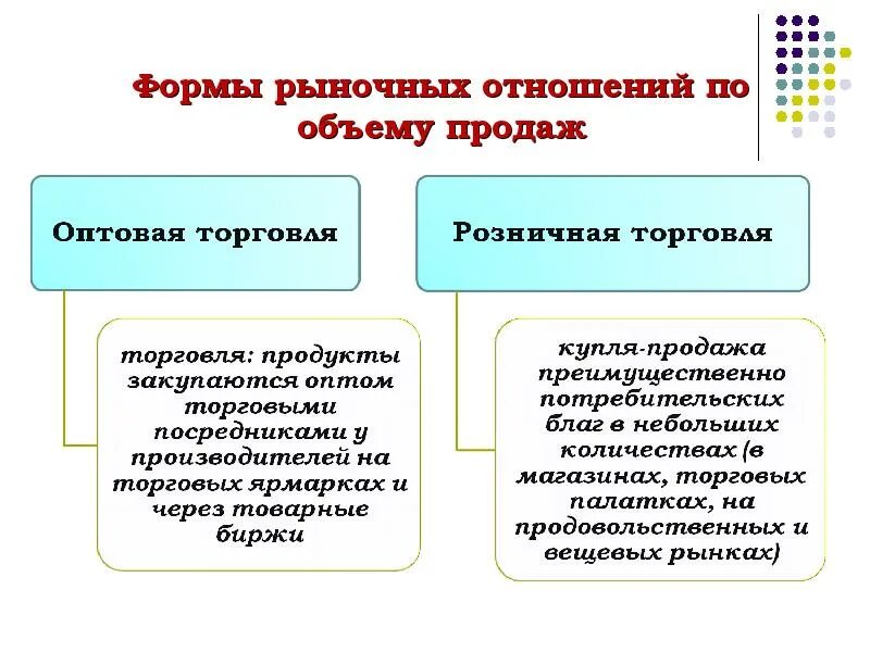 Новые формы рынка. Оптовая и розничная торговля. Плюсы и минусы розничной и оптовой торговли. Оптовая и розничная торговля кратко. Розничный и оптовый рынок различие.