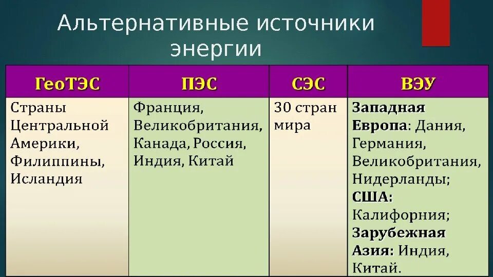 Описание в отпуске. Вернется через неделю.