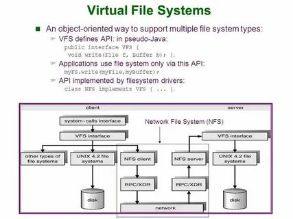 Centos файловые системы