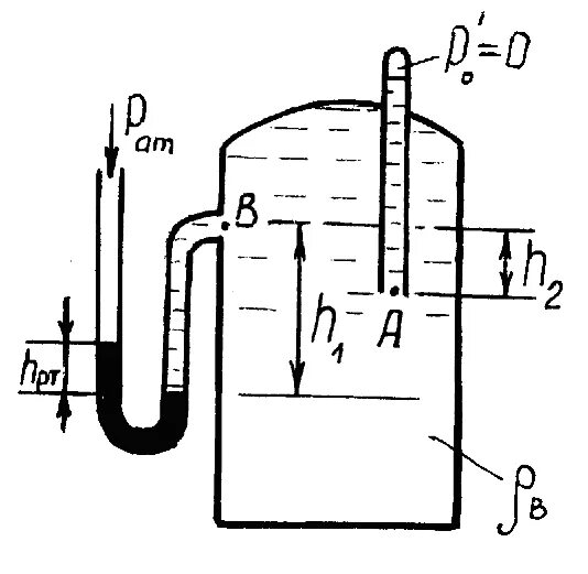 Пьезометр манометр вакуумметр. Дифференциальный пьезометр. Пьезометрические манометры схема. Дифференциальный манометр заполненный жидкостью плотностью. Резервуар с ртутью