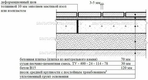 Толщина тротуара