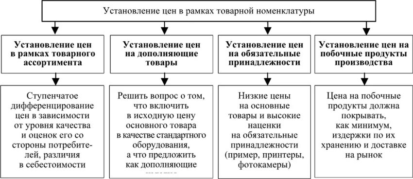 Развитие регионов в современных условиях. Показатели социальной инфраструктуры. Показатели экономического развития региона. Социальная инфраструктура региона. Показатели социального развития.