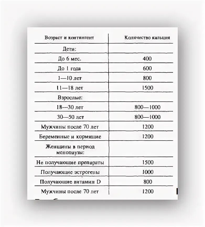 Суточная потребность взрослого человека в кальции составляет. Суточная потребность в кальции (в мг) в разные периоды жизни. Фото потребность кальция в различные периоды жизни.