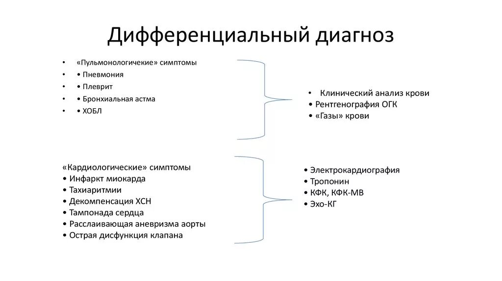 Диагноз хронической сердечной недостаточности. Хроническая сердечная недостаточность дифференциальный диагноз. Дифференциальный диагноз хронической дыхательной недостаточности. Дифференциальный диагноз ХСН. Диф диагноз ХСН.