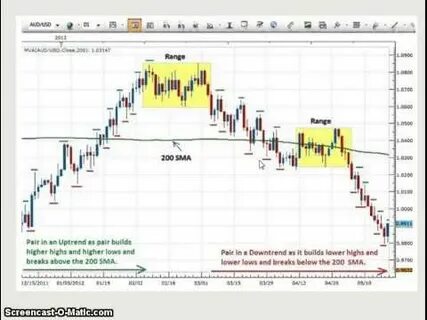 Trend change