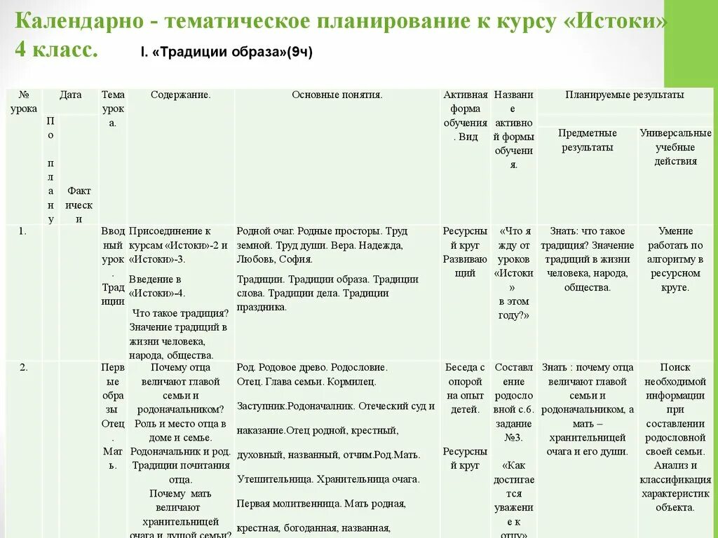 Календарно тематическое планирование тема вода. Виды календарно тематического планирования. Календарно тематический план для 4 класса. Календарно тематический план по плаванию. Тематическое планирование курса.