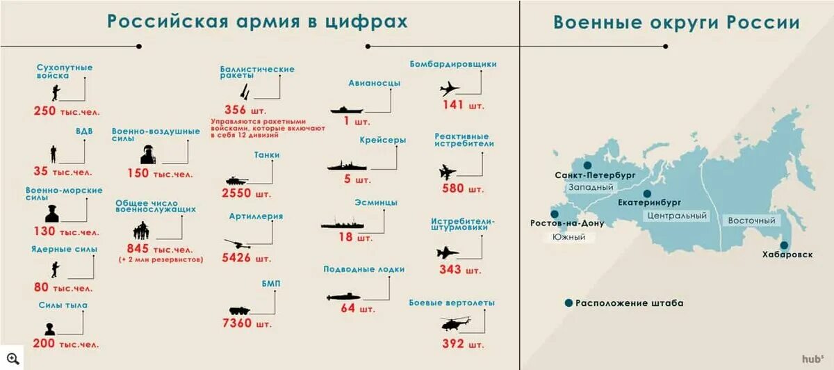 Вооруженные силы государства имеющие