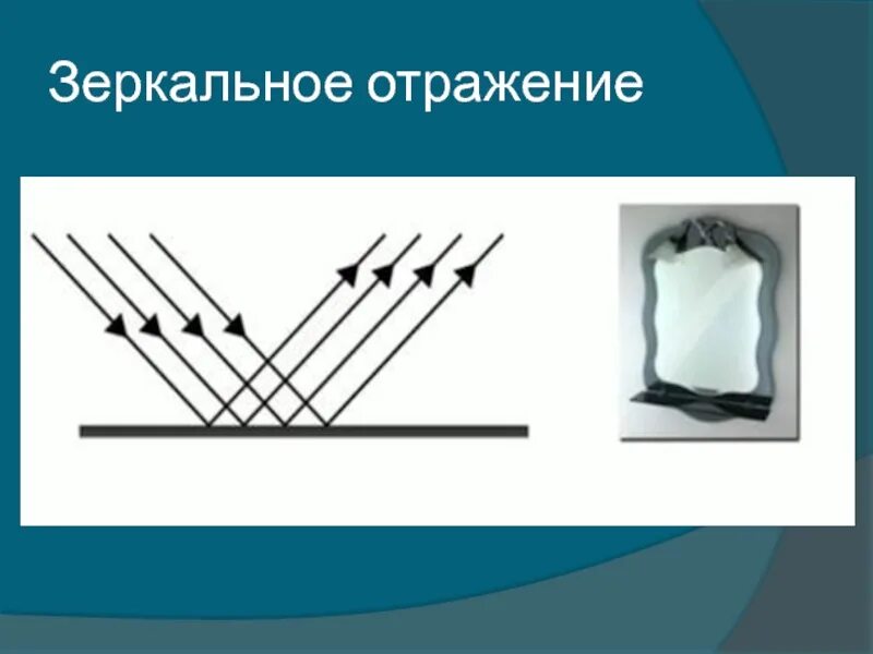 Зеркальное и диффузное отражение. Зеркальная поверхность с отражением. Зеркальное отражение физика. Диффузное отражение света. Диффузно отражающая поверхность