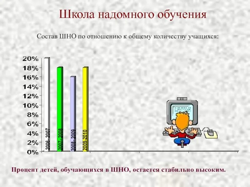 Надомное обучение школьников. Школа надомного обучения. Количество часов надомного обучения. Слайд презентации с численностью обучающихся.