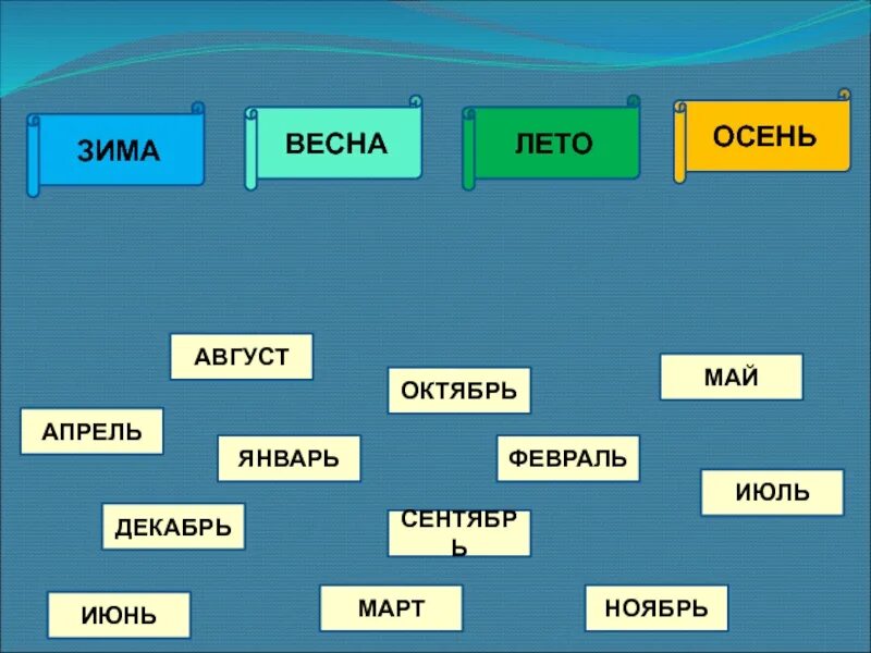 Когда наступит лето презентация. Окружающий мир когда наступит Ле. Задание по окружающему миру когда наступит лето. Когда наступит лето 1 класс окружающий мир. Конспект урока 1 класс когда наступит лето