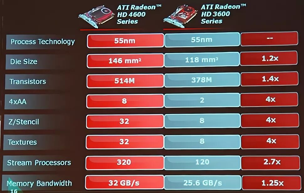 Ati radeon 4600 series драйвера. Драйвер AMD 4600.