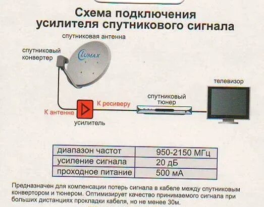 Почему антенна не ловит каналы. Схема сигнала спутникового телевидения. Схема сайдинение спутниковый антенна. Усилитель сигнала в антенне Триколор. Усилитель на антенный кабель для спутниковой тарелки.