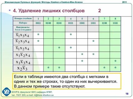 Калькулятор минимизации функции