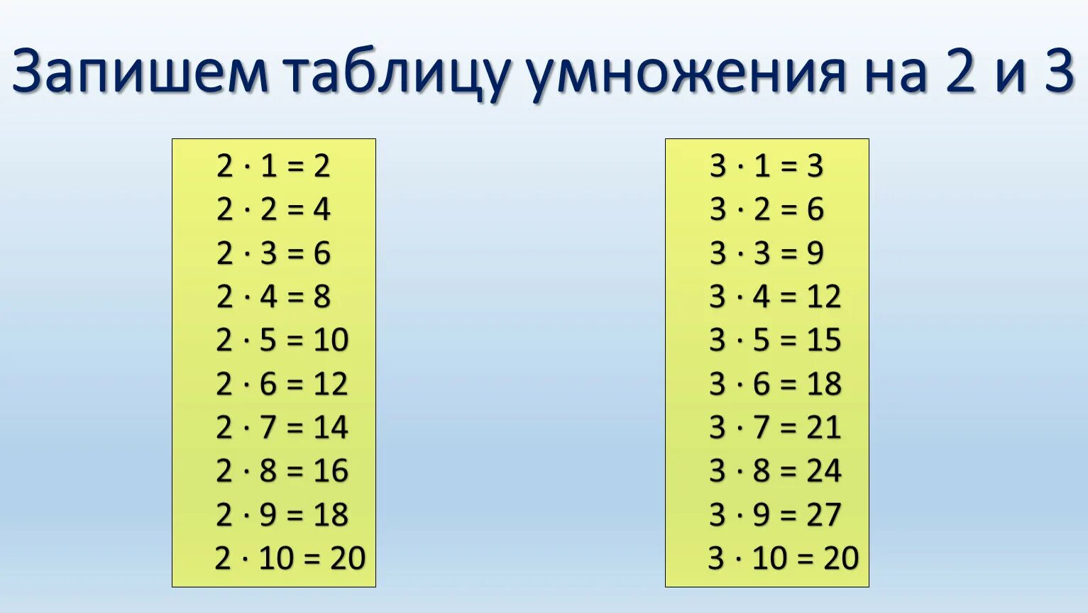 14 умножить на три. Таблица умножения на 2 и 3. Таблица умножения на 3 е. Таблица умножения на 2. Таблица умножения на 2 3 4.