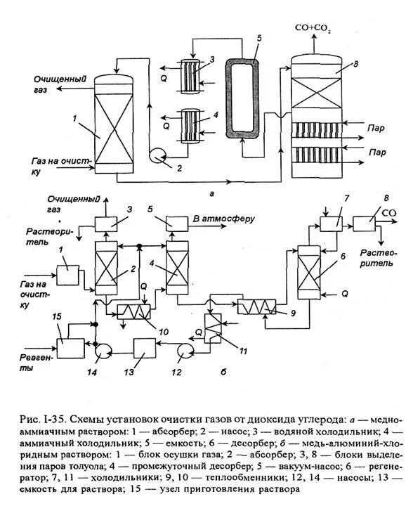 Очистка газов от азота. Абсорбционная очистка газов от диоксида углерода. Схема двухступенчатой сероочистки природного газа. Технологическая схема процесса абсорбции. Очистка воздуха от оксида углерода схема.