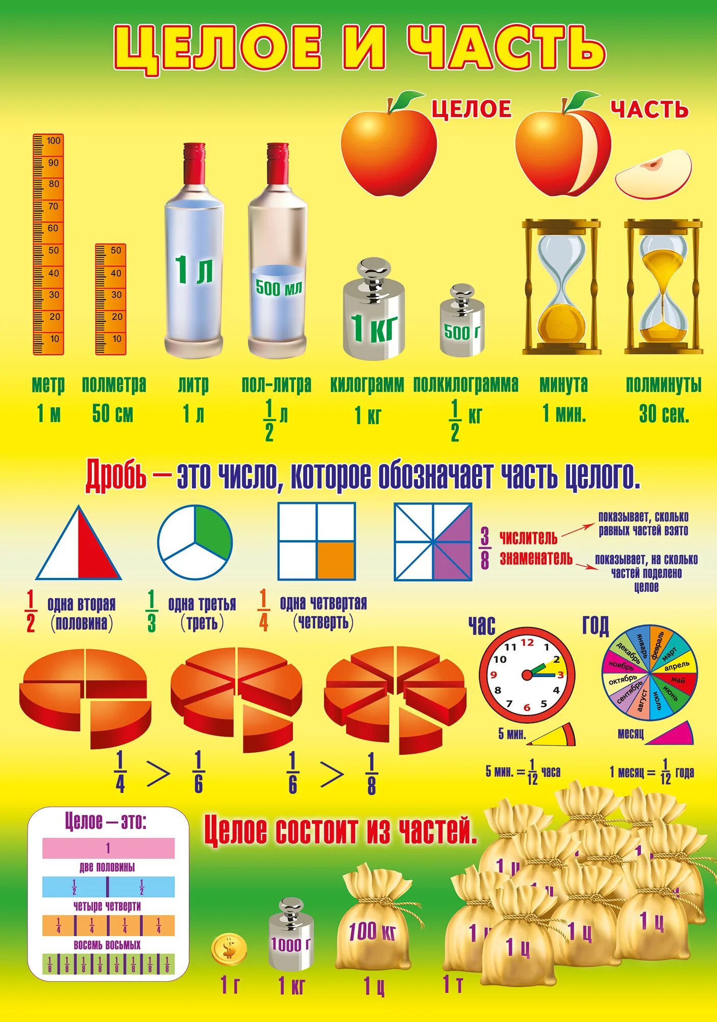 Обучающие плакаты для детей. Плакат "часть и целое". Часть и целое. Полезные плакаты для начальной школы. Наглядные пособия примеры