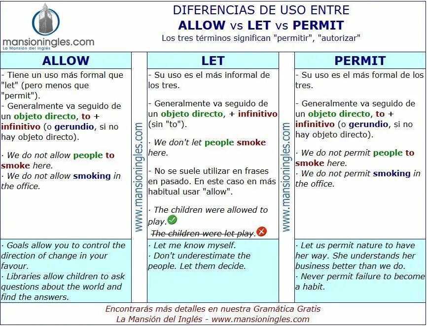 Allowed перевести. Let allow. Allow Let разница. Разница между allow Let permit. Allow permit Let.