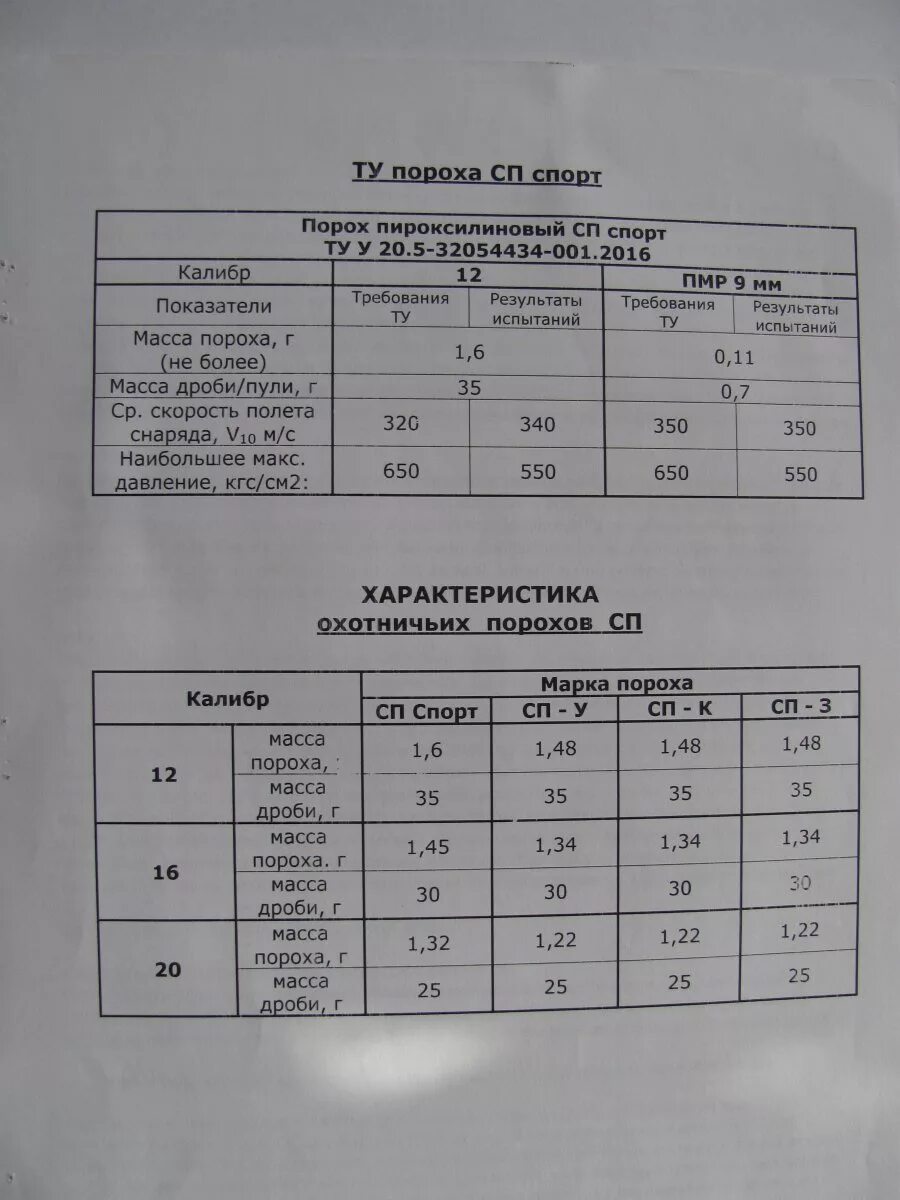 Навески дроби 12 калибр. Навеска пороха и дроби для 20 калибра охотничьего оружия. Навеска пороха на 16 Калибр. Навеска пороха для пули 20 калибра. Навес пороха и дроби для 12 калибра.