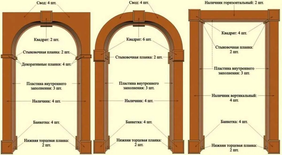 Монтаж арка. Арка в дверной проем ширина проёма 80. Схема сборки арки дверного проема. Проем под стандартную межкомнатную арку схема. Арка межкомнатная Квадро схема монтажа.