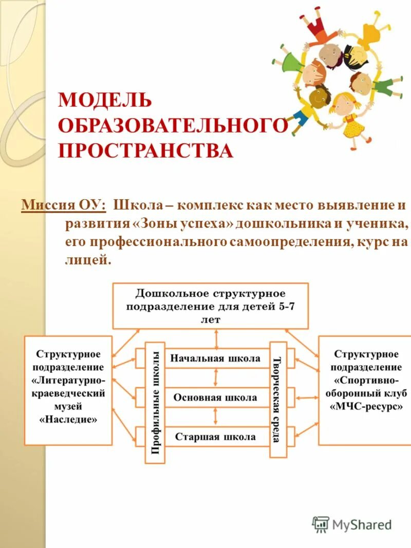образовательные программы мбоу сош